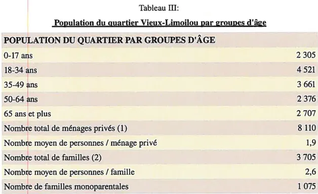 Tableau III: