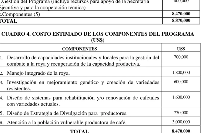 CUADRO 3. COSTO ESTIMADO DE LA EJECUCION DEL PROGRAMA-4 AÑOS 