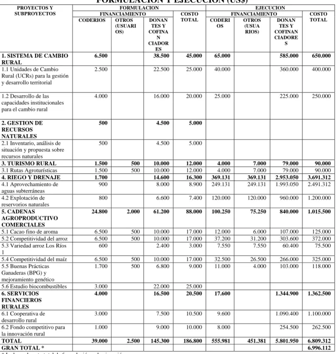 CUADRO 1. PROGRAMA DE INVERSION: ESTIMACION DE COSTOS DE  FORMULACION Y EJECUCION (US$) 