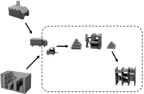 Figure 18 - Illustration de l'approvisionnement bord de ligne en externe 