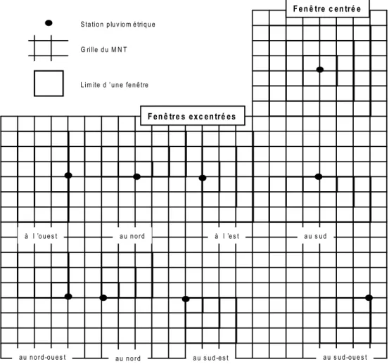 Figure 3.11 : Fenêtres utilisées pour le calcul des paramètres par station 