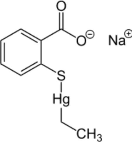 Figure 9 : Formule chimique du thiomersal.  (49)