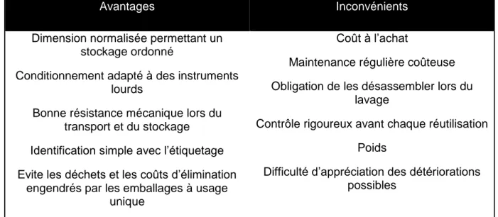 Figure 13 : Soupape du Steriset Wagner (13) 