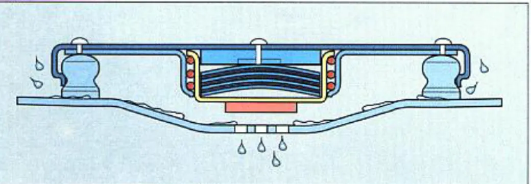 Figure 17 : Ecoulement du purgeur thermique quand celui-ci s’ouvre de Landanger :  Steriset Wagner (13) 