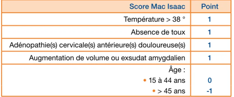 Tableau permettant la réalisation du score de Mac Isaac                                                                                                                                                                                          