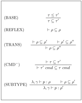Table 2.2 – R` egles de sous-typage.