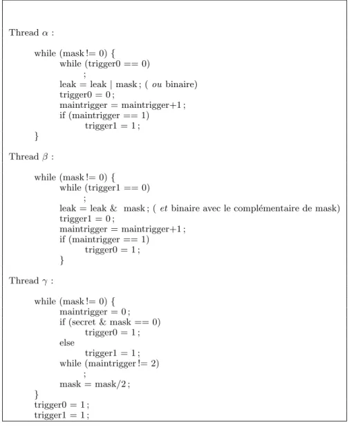Table 2.3 – Programme multithread avec fuite d’information