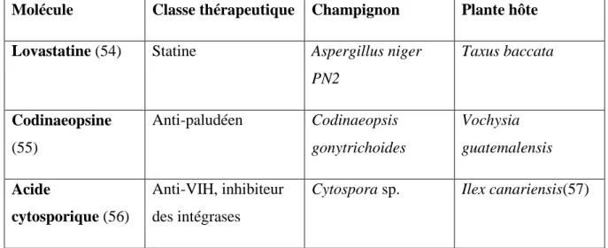 Figure 14 : Structure d’un polycétide d’intérêt thérapeutique : la lovastatine 