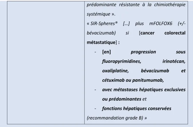 Tableau 3 : Tableau représentant les différentes indications du SIR-spheres® en fonction du référentiel 