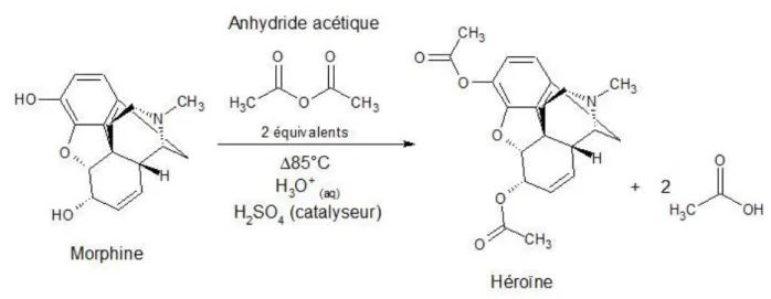 Figure 2 : Schéma de synthèse de l’héroïne 