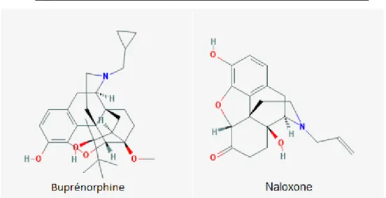 Figure 7 : Structures chimiques des deux molécules du Suboxone ®