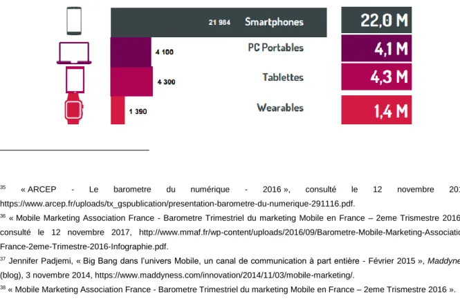 Figure 9 : Prévision des ventes 2016 38