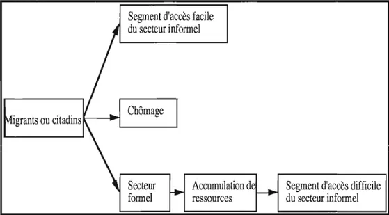 Figure 2: Modèle de Fields revu et corrigé (1990) 