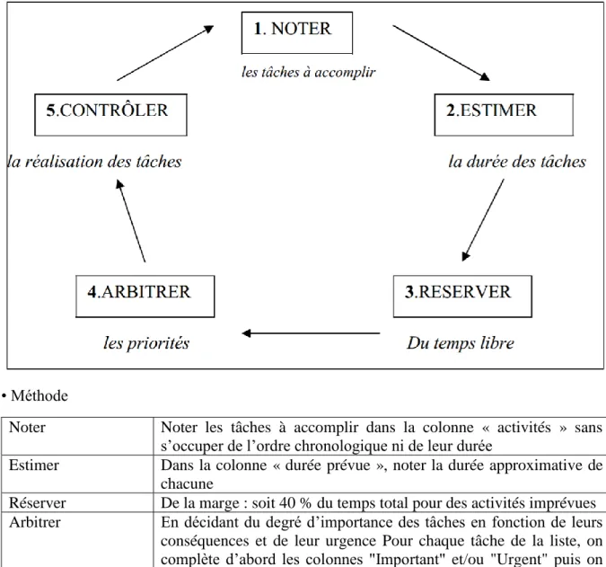 Figure 1 – Fiche outil de la méthode NERAC (16) 