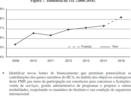 Figura 7. Tendência da TIL (2008-2018).