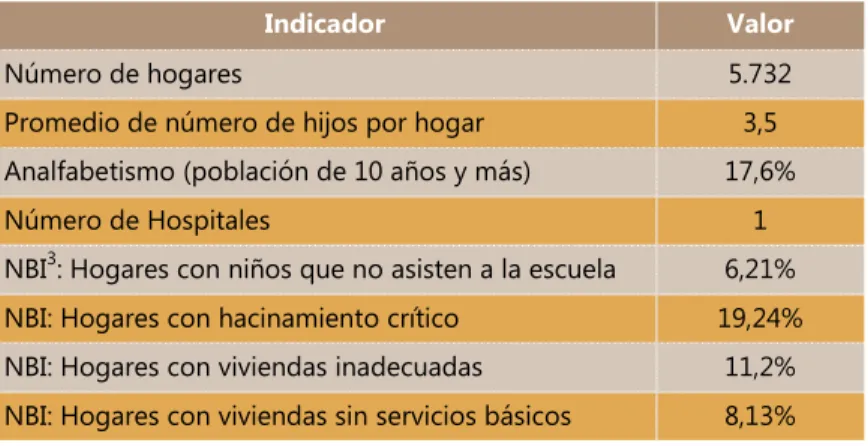 Cuadro 3. Indicadores sociodemográficos del municipio Rómulo Gallegos 