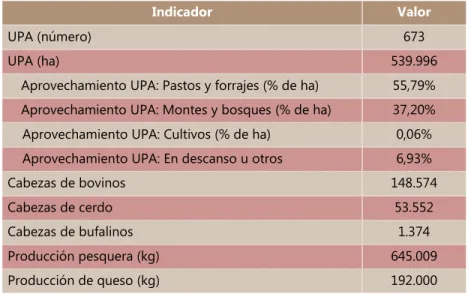 Cuadro 5. Volumen y valor de algunos productos agrícolas  (2012) 