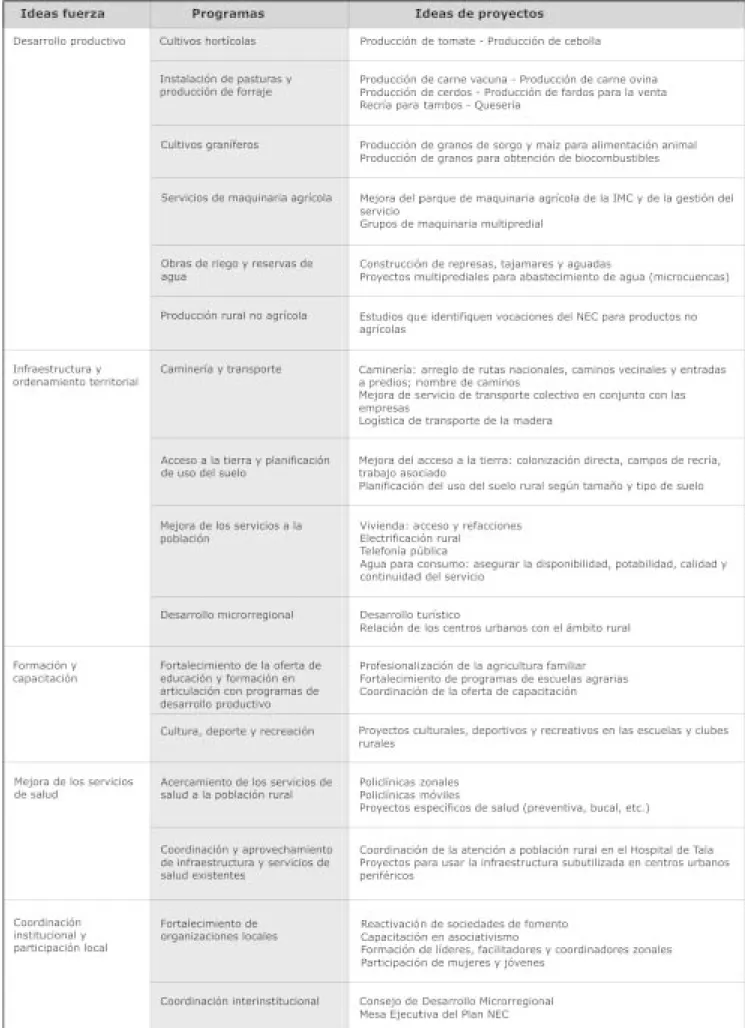 Cuadro 5. Esquema inicial de programas e ideas de proyectos del Plan  NEC  a partir de las ideas fuerza