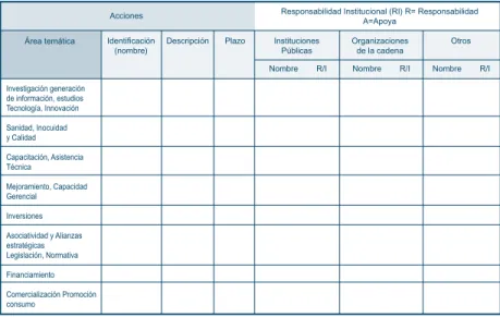 Cuadro 5. Propuesta para el diseño del Plan de Acción del  Sector Lácteo de Panamá.