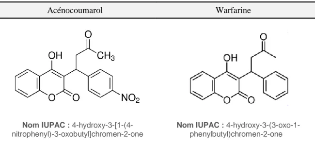 Figure 8 : Structure chimique de l'acénocoumarol et de la warfarine (26, 27) 