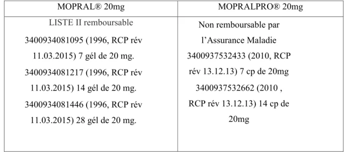 Tableau III- Exemple d'éxonération du mopral 
