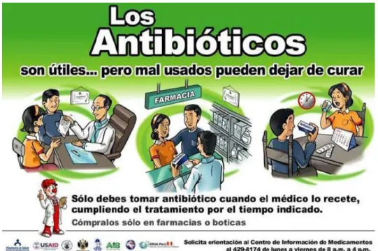 Figure 6 Publicité de la campagne péruvienne pour le bon usage des antibiotiques « les antibiotiques  sont utiles… mais mal pris, ils peuvent ne plus soigner