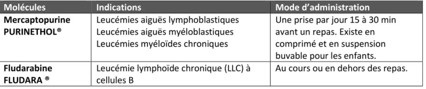 Tableau 3 : Analogues des purines (OMEDIT Haute Normandie 2016c)