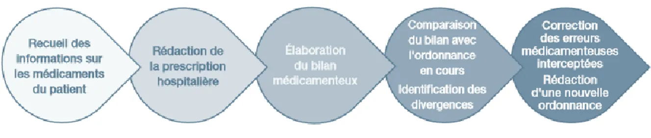 Figure 1. Conciliation rétroactive 