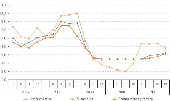 Figura 3 Mediana de la Tasa de Referencia de Política Monetaria, por Subregiones (%)