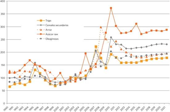 Figura 9. Proyecciones de precios internacionales de la  ocde  (2002-2004=100)