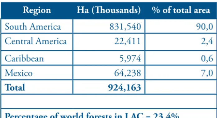 Table 3. Forest Distribution in Latin America  and the Caribbean, 2005 