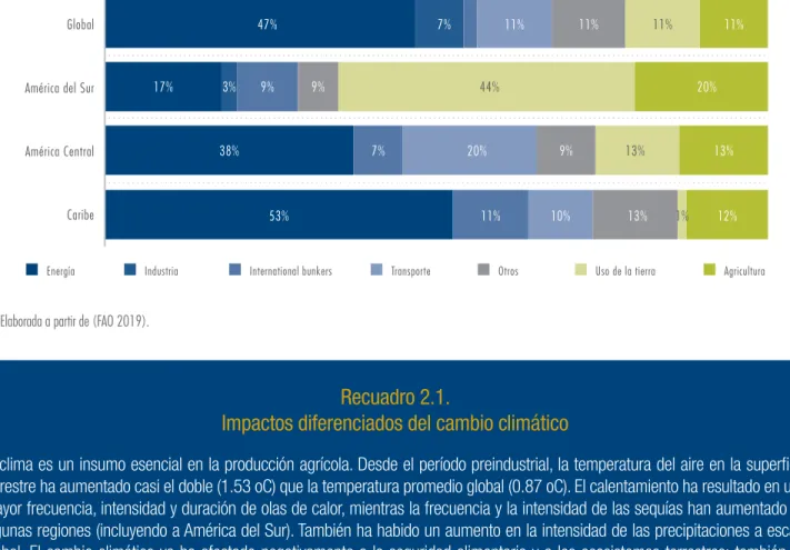 Figura 2.5: Participación de diferentes fuentes en las emisiones de GEI, Global y Regional, en porcentajes