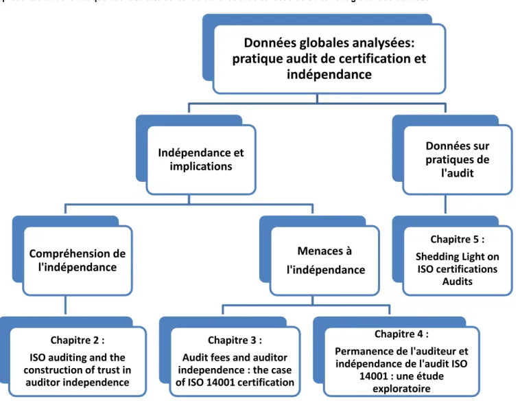 Figure 1-8: Représentation schématique des résultats contenus dans les articles issus du traitement global des données