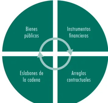 Figura 3.10: Modelo de A3Ps