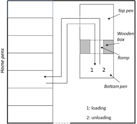 Figure 2.1 Experimental room and apparatus 