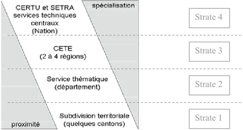 Figure  3-1 Proximité et spécialisation de l'ingénierie du ministère de l'Equipement 