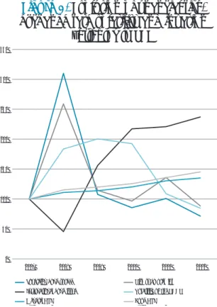 Figure 3. Evolution of financial risk,  exchange rate volatility and inflation 