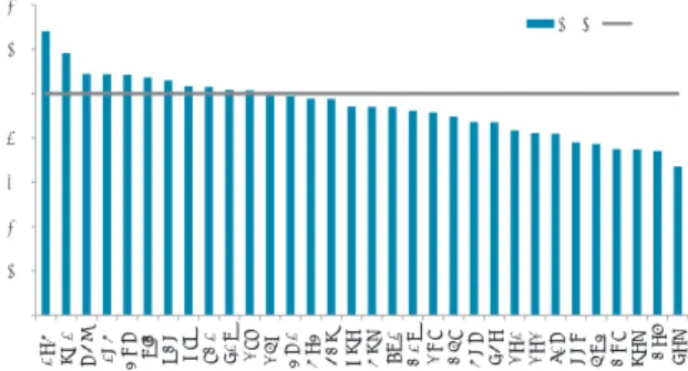 Figure 6. Real effective exchange rate  index for LAC’s agrifood exports, 2012 