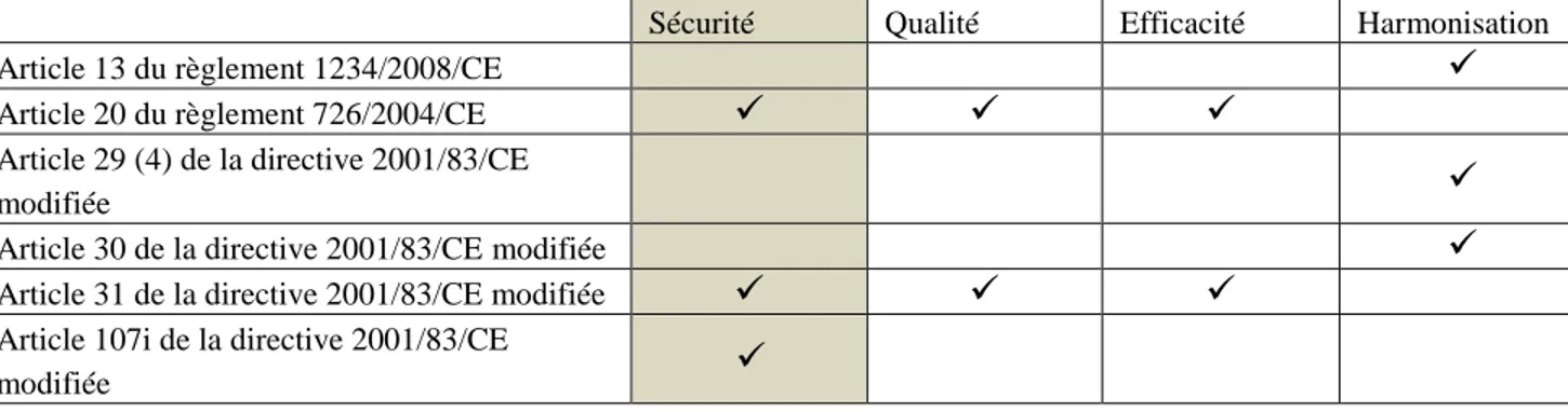 Figure 2 : Classification des procédures de referral  