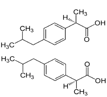 Figure 12 : Enantiomères R (en haut) et S (en bas) de l’ibuprofène (www.wikipedia)  