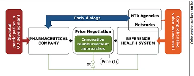 Figure 7. Current concept to determine drug price[53] 