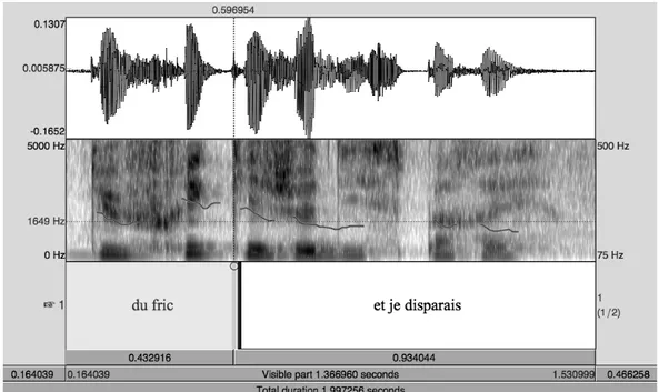 Fig. 1 – Analyse sous Praat de l’énoncé « du fric et je disparais »  Ces conclusions rejoignent directement les impressions décrites par Allaire (1982) :  