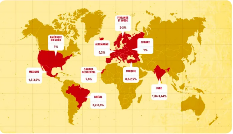 Figure 3. Prévalence de la maladie coeliaque selon les pays (12) 