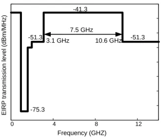 Figure 1.1: FCC spectral masks for indoor and outdoor communication applications [1].