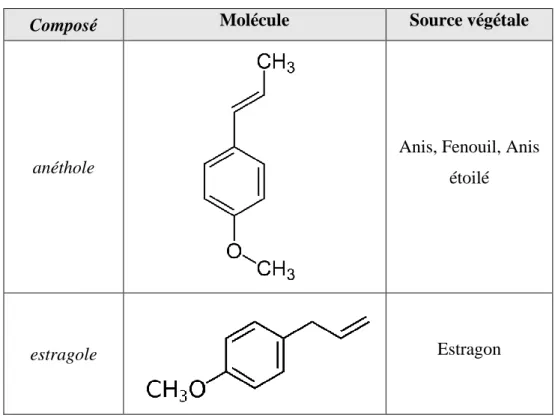 Figure 2:  Phénylpropane 