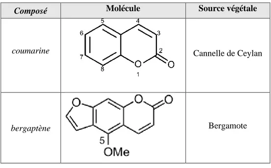 Tableau 5:  Exemples de coumarines 