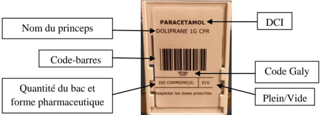 Figure 5: Etiquette d’identification d'une spécialité pharmaceutique devant un bac du tiroir de l'armoire plein- plein-vide