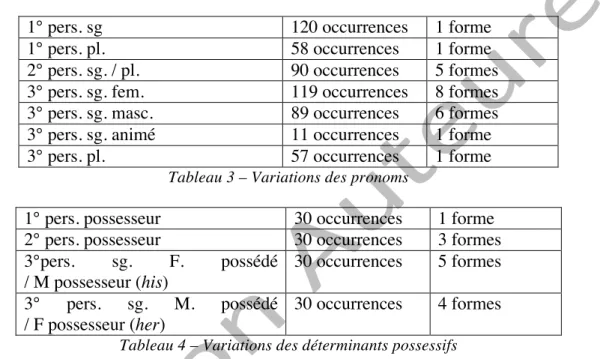 Tableau 3 – Variations des pronoms 