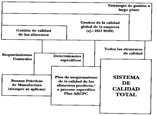 Fig 3. la calidad total en la empresa agroalimentaria.