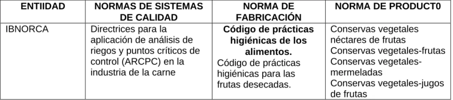 Cuadro 2. Normas técnicas vigentes en Bolivia